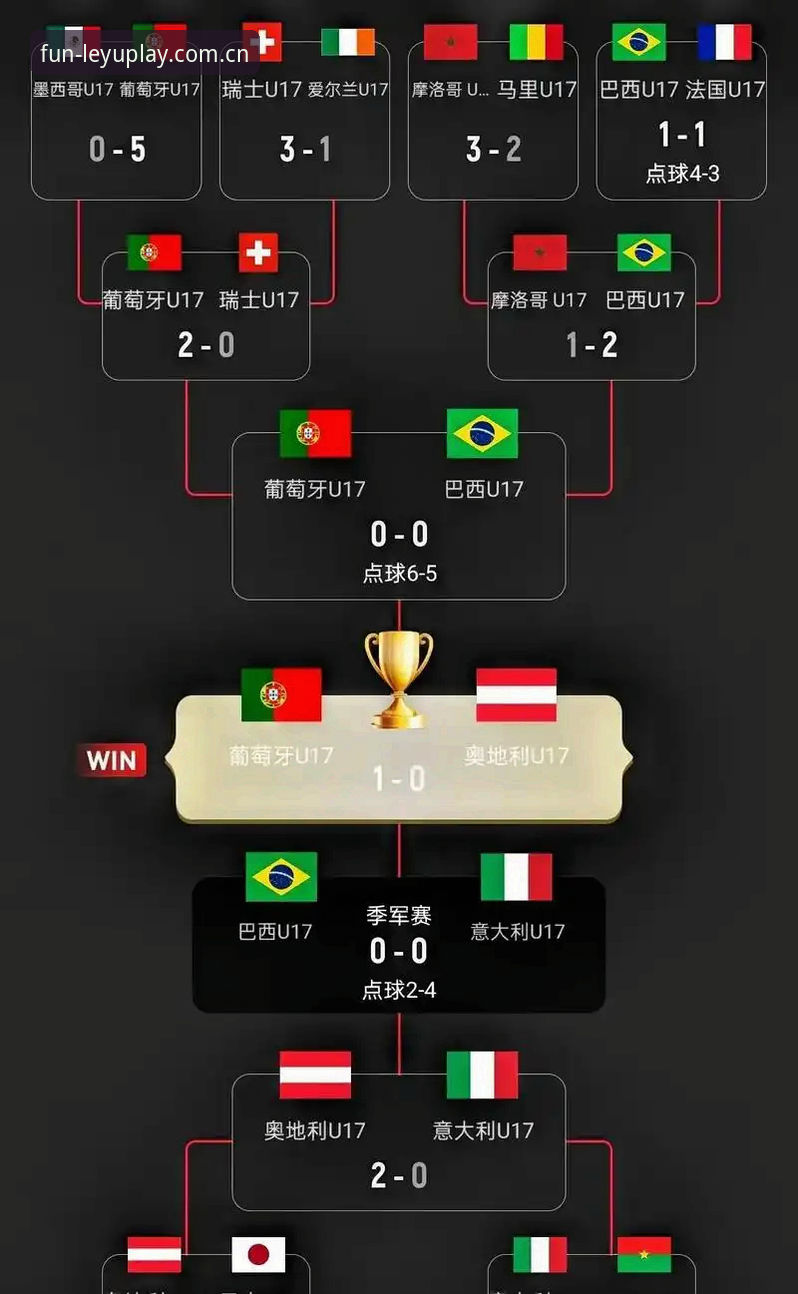 乐鱼娱乐官网下载 U17世界杯抽签结果出炉:中国男女足分组形势全解析与观赛实用指南